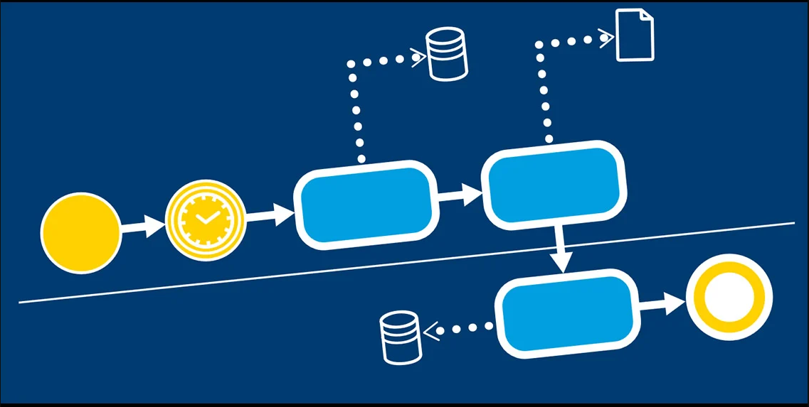 BPMN Modeling Adapted to Business Process Analysis - Course - catalogue ...